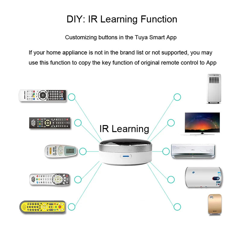 IR Remote Control Universal Infrared Home Switch Automation Voice Control