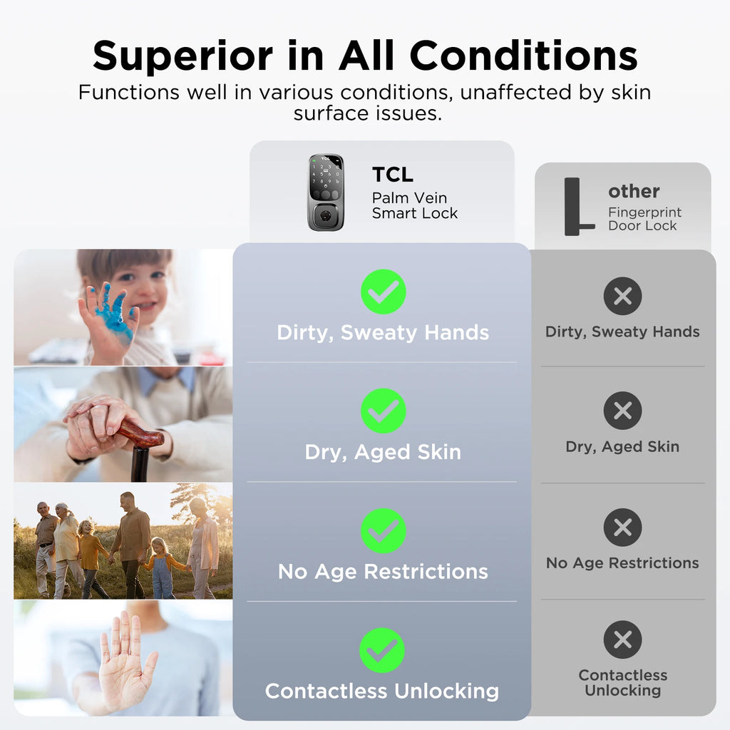 TCL Smart Lock D1 Pro Palm Vein Lock Keyless Entry Door Lock Upgraded