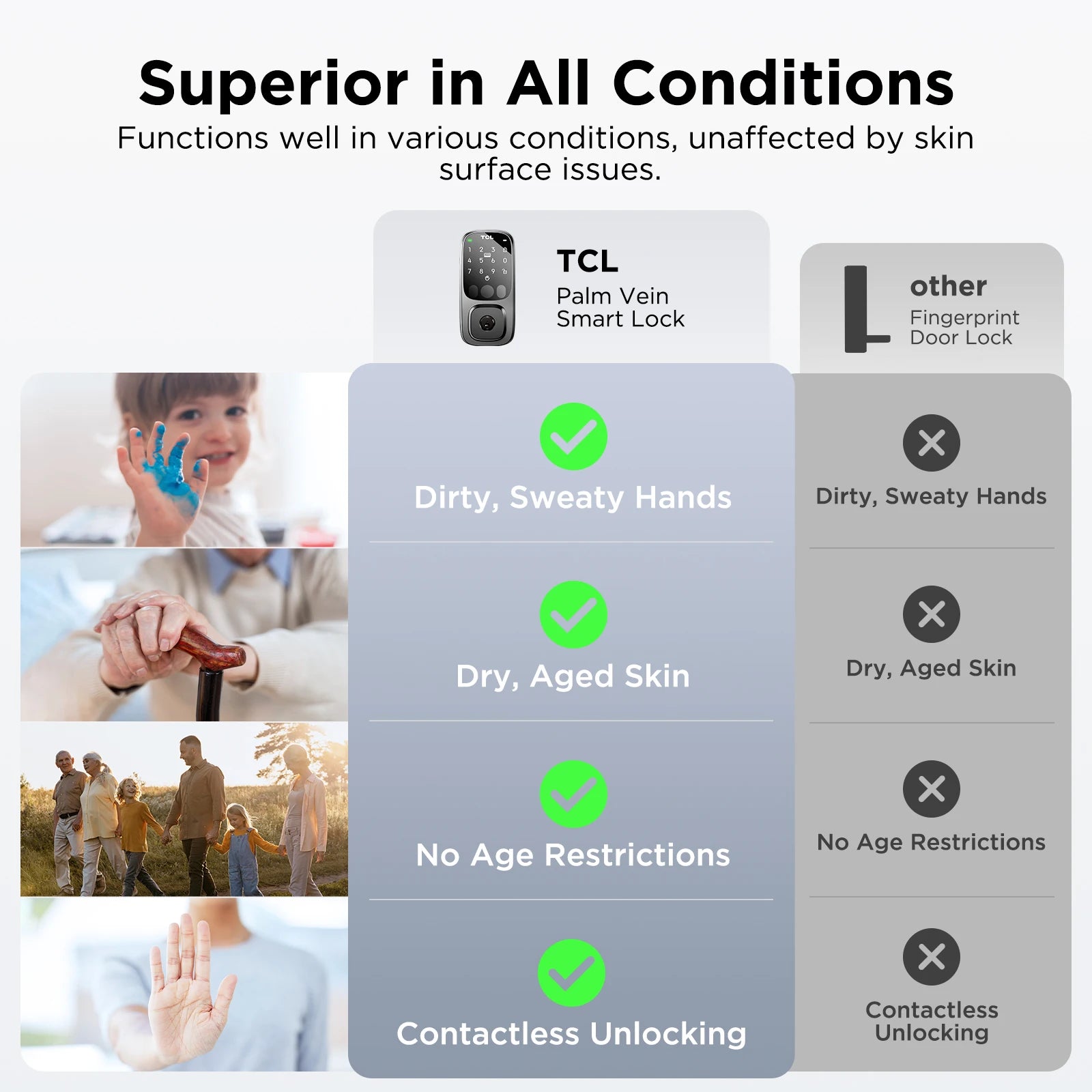 TCL Smart Lock D1 Pro Palm Vein Lock Keyless Entry Door Lock Upgraded